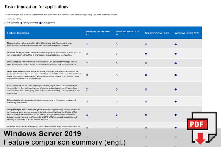 MetaComp Ressourcen Windows Server 2019 - Feature comparison summary